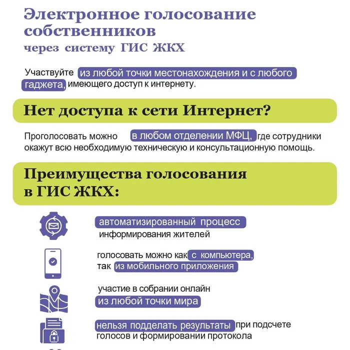 Электронное голосование ГИС-ЖКХ